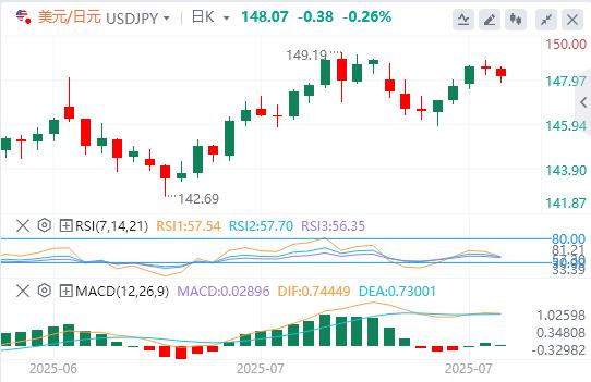 Big data and Canadian Federal Reserve interest rate decisions are www.xmkacen.coming(图3)
