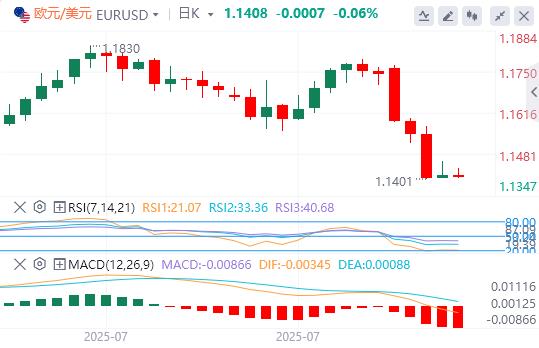 The US dollar broke through the 100 mark, and the heavy data tonight is www.xmkacen.coming!(图1)