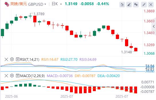 The US dollar broke through the 100 mark, and the heavy data tonight is www.xmkacen.coming!(图2)