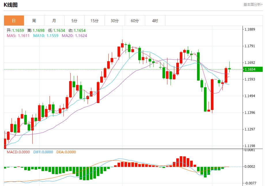 Global stock market storm is www.xmkacen.coming, analysis of short-term trends of spot gold, silver, crude oil and foreign exchange on August 7(图1)