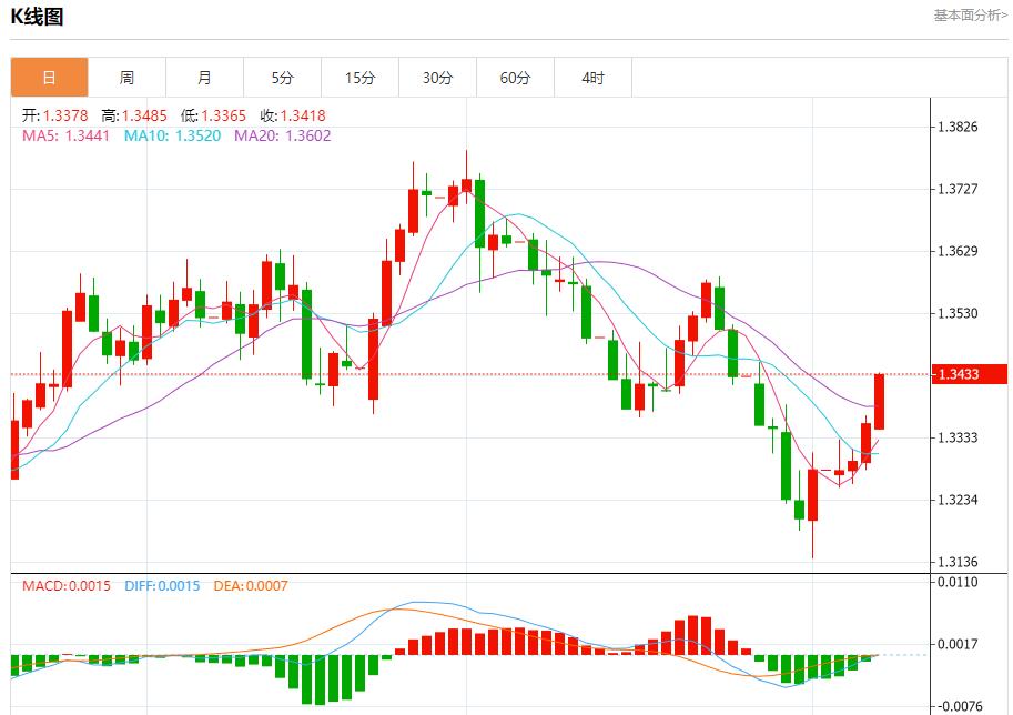 Global stock market storm is www.xmkacen.coming, analysis of short-term trends of spot gold, silver, crude oil and foreign exchange on August 7(图2)