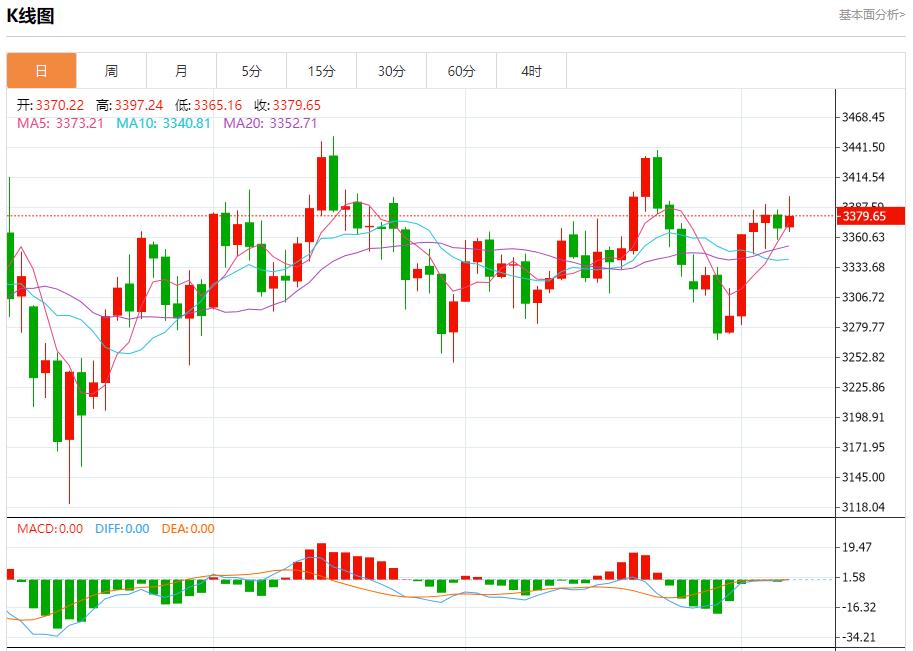 Global stock market storm is www.xmkacen.coming, analysis of short-term trends of spot gold, silver, crude oil and foreign exchange on August 7(图3)