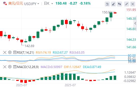 The US dollar broke through the 100 mark, and the heavy data tonight is www.xmkacen.coming!(图3)