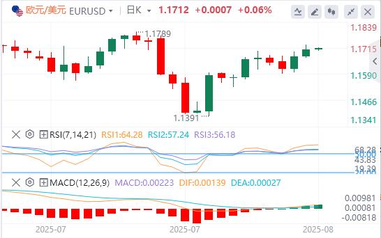 The US dollar index has been falling continuously, and www.xmkacen.competition for the position of Federal Reserve Chairman is booming!(图2)