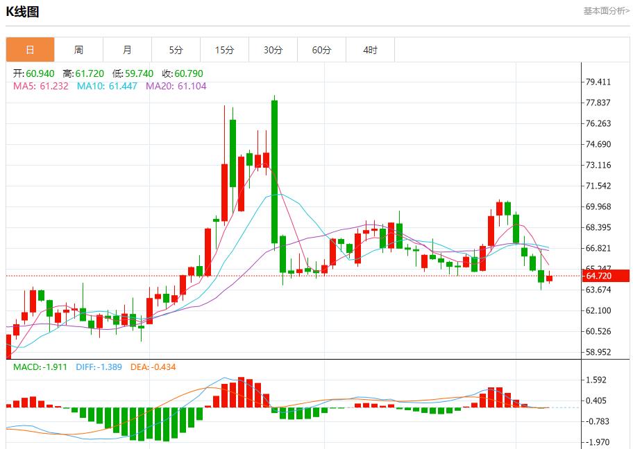 Global stock market storm is www.xmkacen.coming, analysis of short-term trends of spot gold, silver, crude oil and foreign exchange on August 7(图5)