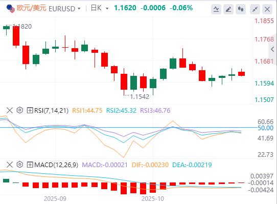 I mercati si calmano sull’ottimismo sull’accordo www.xmkacen.commerciale USA-Cina(图1) I mercati si calmano sull’ottimismo sull’accordo www.xmkacen.commerciale USA-Cina(图1)
