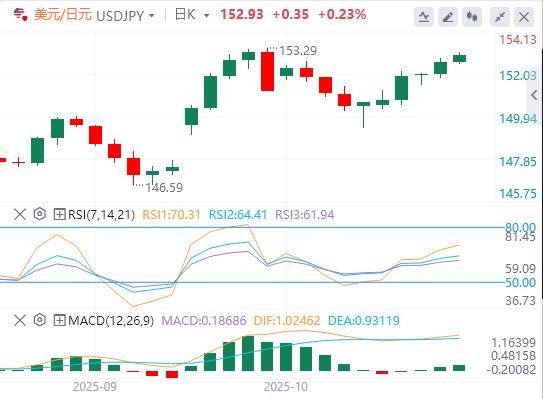 Il dollaro USA supera la soglia di 99, e stasera arriveranno i dati pesanti dagli Stati Uniti!(图3) Il dollaro USA supera la soglia di 99, e stasera arriveranno i dati pesanti dagli Stati Uniti!(图3)