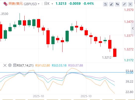 L’indice del dollaro USA rimane al di sotto della soglia dei 99, e l’attenzione si concentra sulle decisioni politiche della Federal Reserve e della Banca del Canada.(图2) L’indice del dollaro USA rimane al di sotto della soglia dei 99, e l’attenzione si concentra sulle decisioni politiche della Federal Reserve e della Banca del Canada.(图2)
