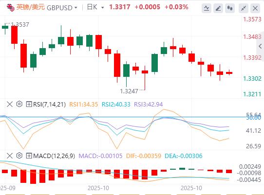 I mercati si calmano sull’ottimismo sull’accordo www.xmkacen.commerciale USA-Cina(图2) I mercati si calmano sull’ottimismo sull’accordo www.xmkacen.commerciale USA-Cina(图2)