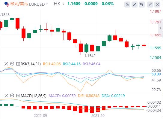 Il dollaro USA supera la soglia di 99, e stasera arriveranno i dati pesanti dagli Stati Uniti!(图1) Il dollaro USA supera la soglia di 99, e stasera arriveranno i dati pesanti dagli Stati Uniti!(图1)