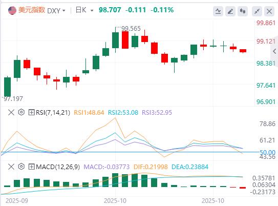 L’indice du dollar américain a fluctué à la baisse et Trump n’a pas encore sérieusement envisagé de se faire réélire pour un troisième mandat.(图1) L’indice du dollar américain a fluctué à la baisse et Trump n’a pas encore sérieusement envisagé de se faire réélire pour un troisième mandat.(图1)