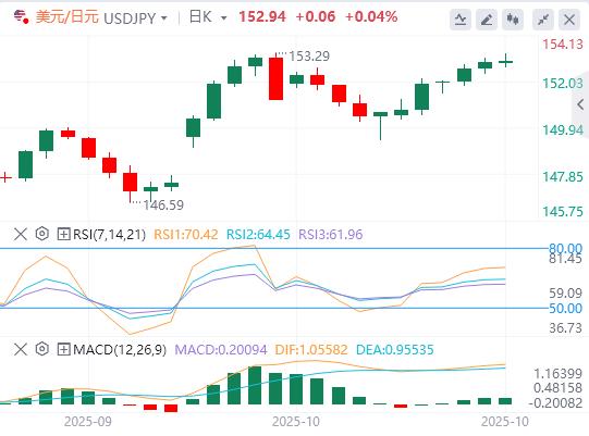 I mercati si calmano sull’ottimismo sull’accordo www.xmkacen.commerciale USA-Cina(图3) I mercati si calmano sull’ottimismo sull’accordo www.xmkacen.commerciale USA-Cina(图3)