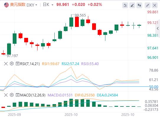 9月CPI强化降息预期,美元却靠避险撑住震荡!(图1) 9月CPI强化降息预期,美元却靠避险撑住震荡!(图1)