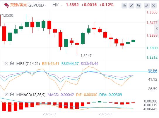 L’indice du dollar américain a fluctué à la baisse et Trump n’a pas encore sérieusement envisagé de se faire réélire pour un troisième mandat.(图3) L’indice du dollar américain a fluctué à la baisse et Trump n’a pas encore sérieusement envisagé de se faire réélire pour un troisième mandat.(图3)