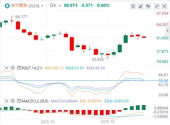 L’indice du dollar américain a fluctué à la baisse et Trump n’a pas encore sérieusement envisagé de se faire réélire pour un troisième mandat.(图5) L’indice du dollar américain a fluctué à la baisse et Trump n’a pas encore sérieusement envisagé de se faire réélire pour un troisième mandat.(图5)