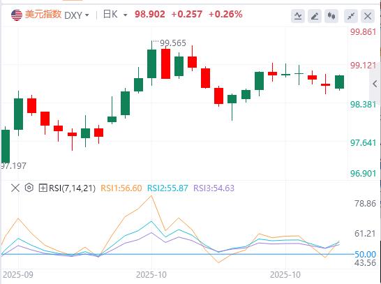 Le decisioni sui tassi di interesse della Fed e della BCE stanno arrivando!(图1) Le decisioni sui tassi di interesse della Fed e della BCE stanno arrivando!(图1)