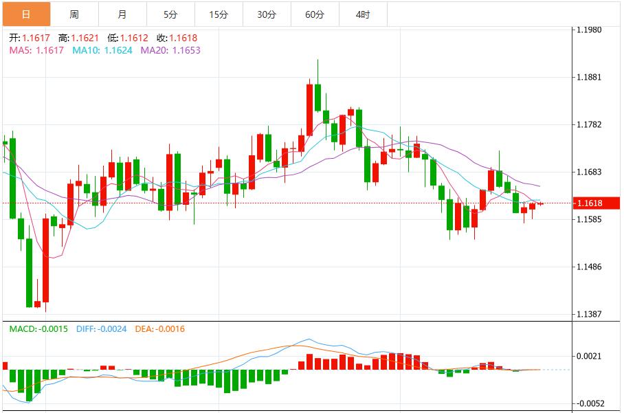 L’indice du dollar américain reste dans une fourchette étroite alors que les attentes d’une baisse des taux par la Réserve fédérale augmentent.(图2) L’indice du dollar américain reste dans une fourchette étroite alors que les attentes d’une baisse des taux par la Réserve fédérale augmentent.(图2)