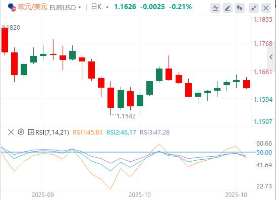 L’indice del dollaro USA rimane al di sotto della soglia dei 99, e l’attenzione si concentra sulle decisioni politiche della Federal Reserve e della Banca del Canada.(图1) L’indice del dollaro USA rimane al di sotto della soglia dei 99, e l’attenzione si concentra sulle decisioni politiche della Federal Reserve e della Banca del Canada.(图1)