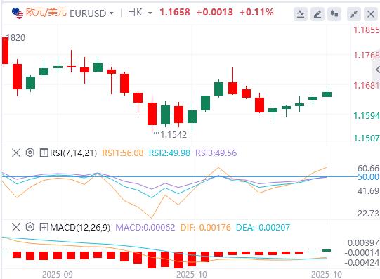 Ottimismo www.xmkacen.commerciale sino-americano in vista della riunione della Fed, il dollaro USA si indebolisce, loro scende sotto e si aggira sopra 3900(图1)