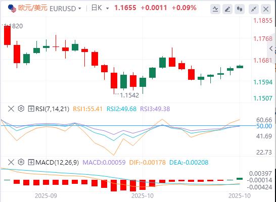 L’indice du dollar américain a fluctué à la baisse et Trump n’a pas encore sérieusement envisagé de se faire réélire pour un troisième mandat.(图2) L’indice du dollar américain a fluctué à la baisse et Trump n’a pas encore sérieusement envisagé de se faire réélire pour un troisième mandat.(图2)